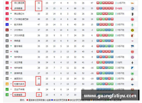 德甲积分排行榜TOP10:谁将成为下一个冠军? 德甲积分排行榜TOP10:谁将成为下一个冠军?